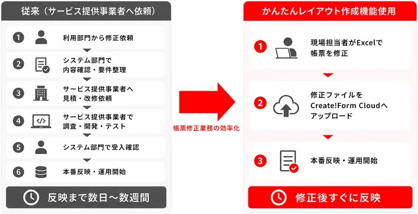 帳票修正業務の効率化