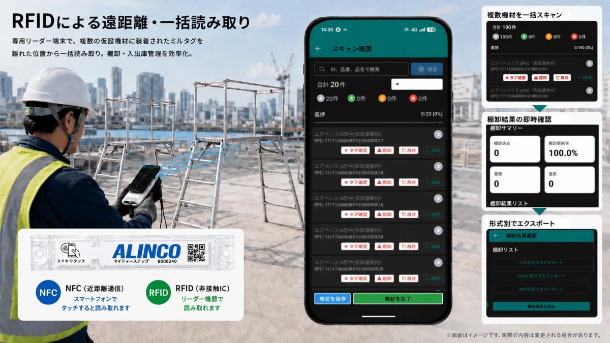 RFIDによる遠距離・一括読み取りの様子