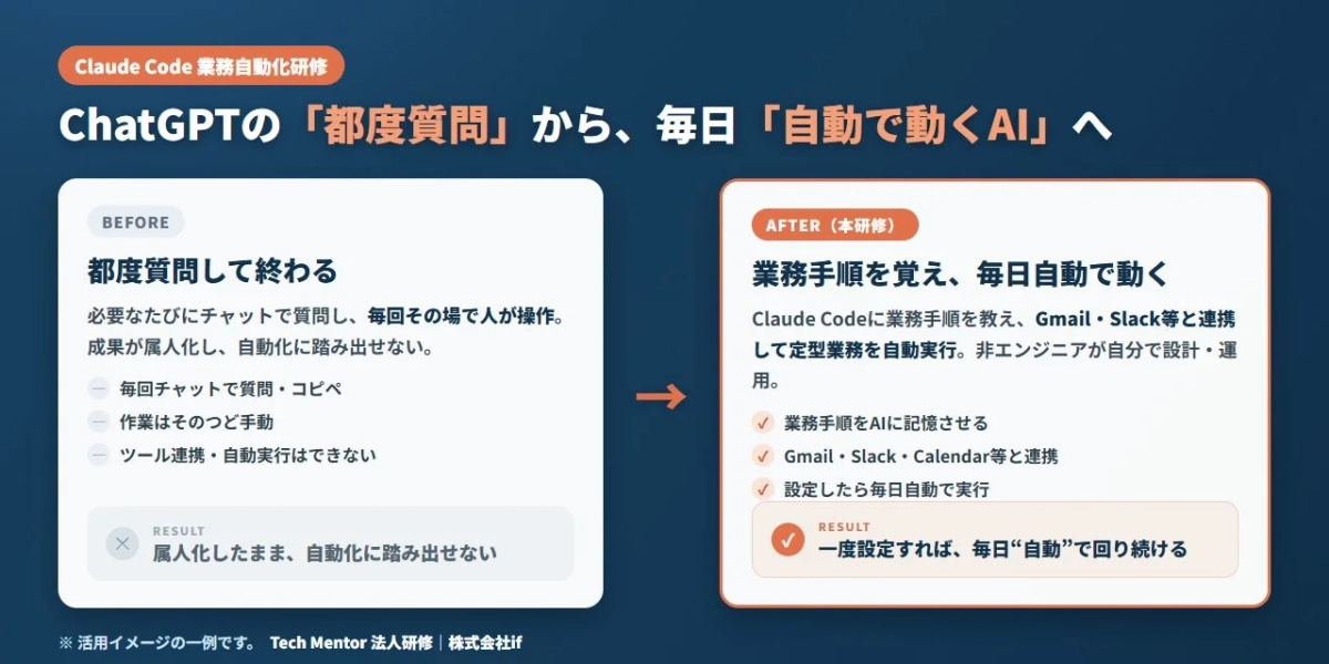 Claude Code 業務自動化研修 ChatGPTの「都度質問」から、毎日「自動で動くAI」へ