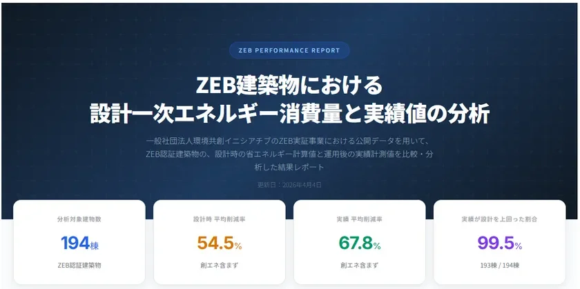 「ZEB実績データ分析」レポート概要