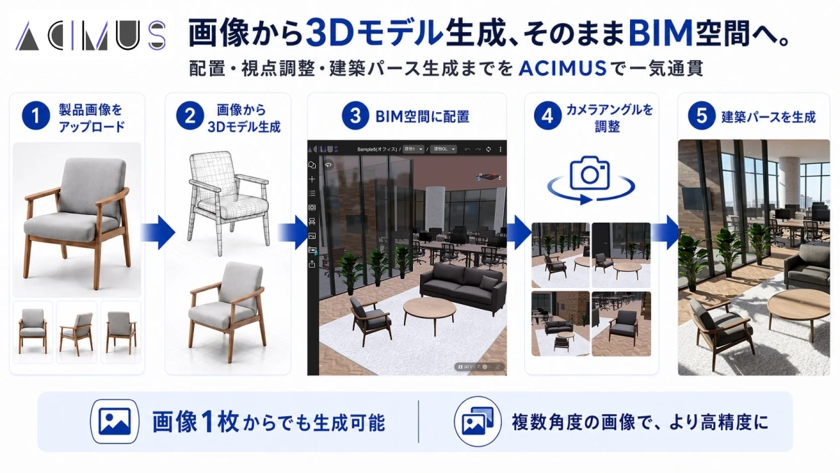 ACIMUSの3Dモデル生成からパース生成まで