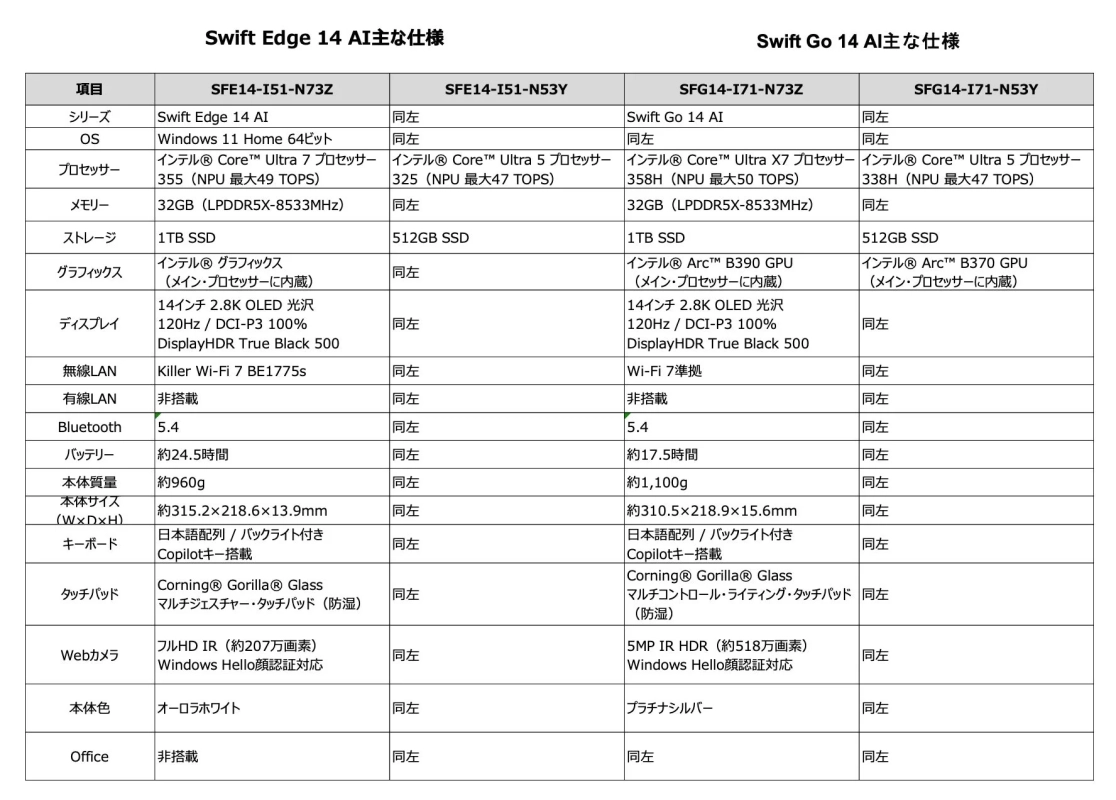 Swift Edge 14 AIとSwift Go 14 AIの主要仕様比較表