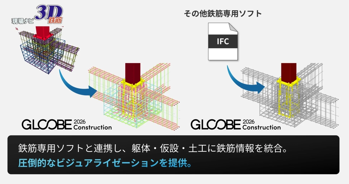 配筋の3Dモデル化