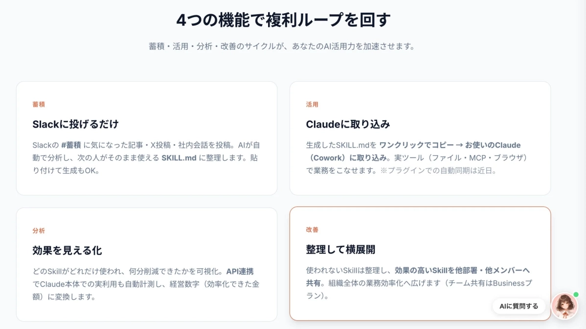 AI活用を加速させる「蓄積・活用・分析・改善」の4つの機能を紹介