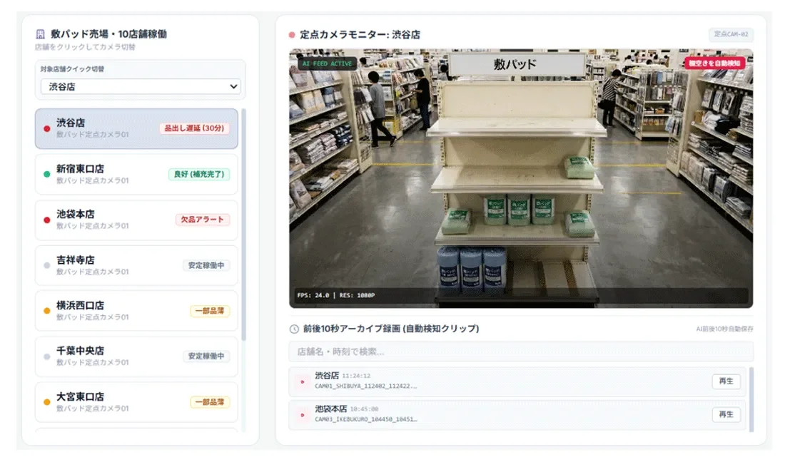 敷パッド売場・10店舗稼働の監視システム画面
