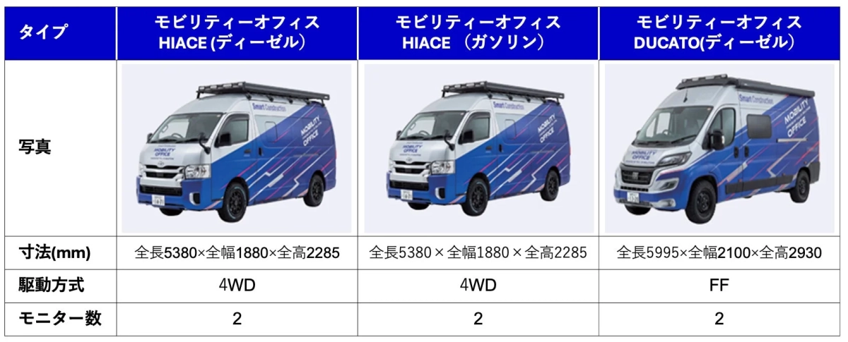 Smart Construction Teleoperationのモビリティーオフィスタイプ