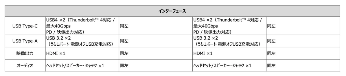 インターフェース仕様表