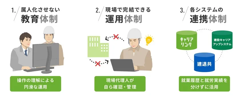 教育・運用・連携の体制を整え、継続的活用へ