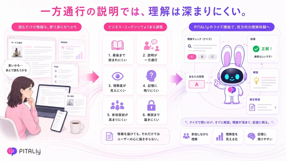 一方通行の説明では、理解は深まりにくい。