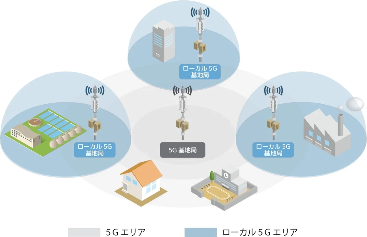 ローカル5G基地局の配置図
