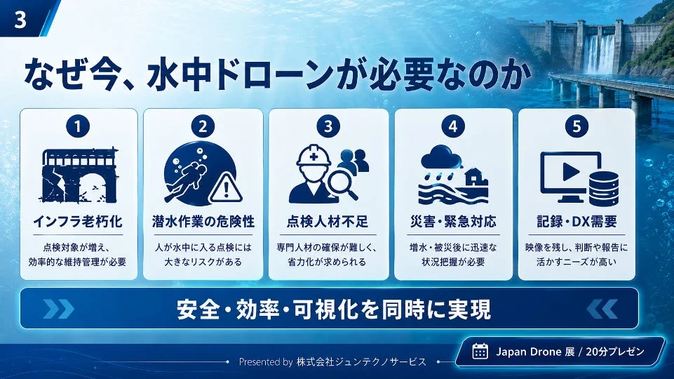 なぜ今、水中ドローンが必要なのか
