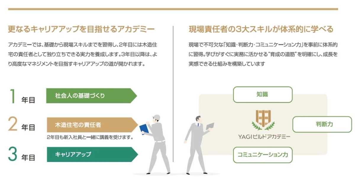 YAGIビルドアカデミーキャリアアップ説明