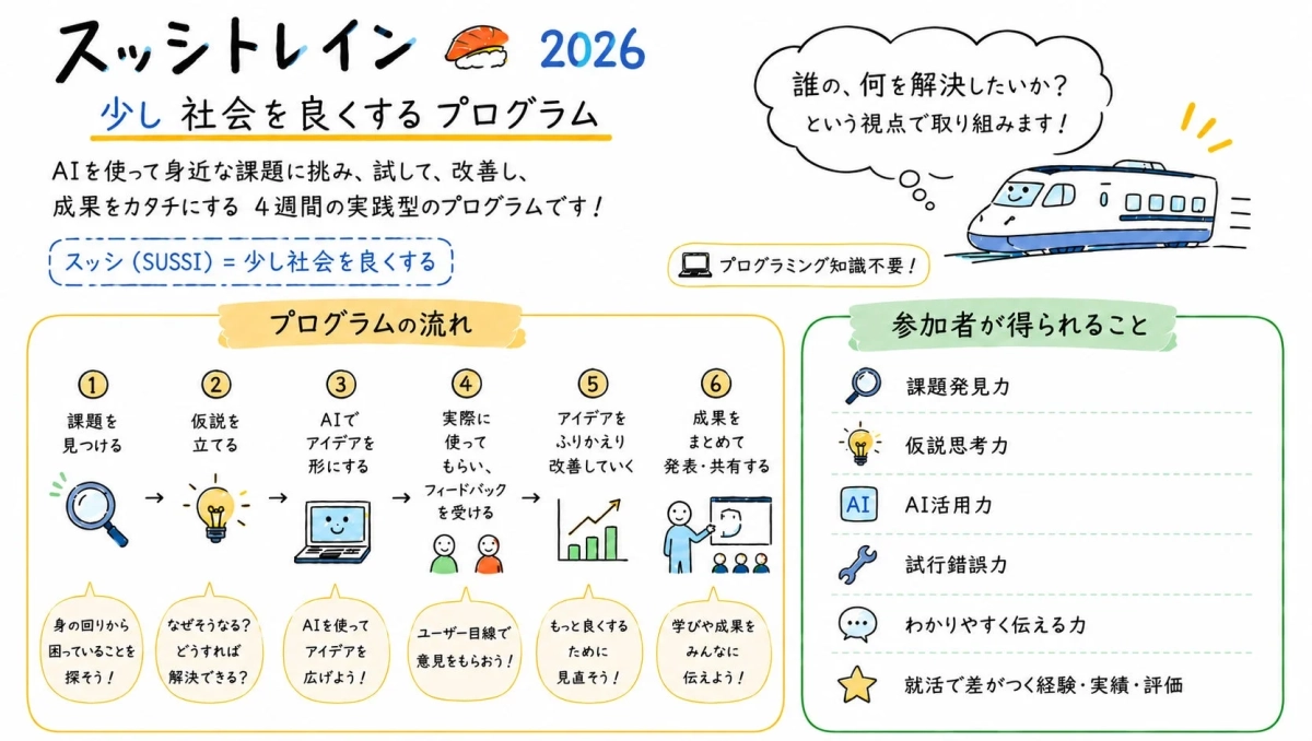 スットレインのプログラムの流れと得られること