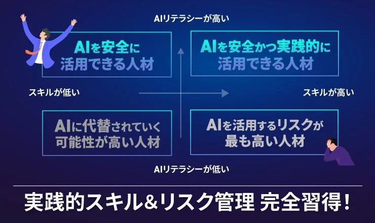 実践的スキル&リスク管理 完全習得!