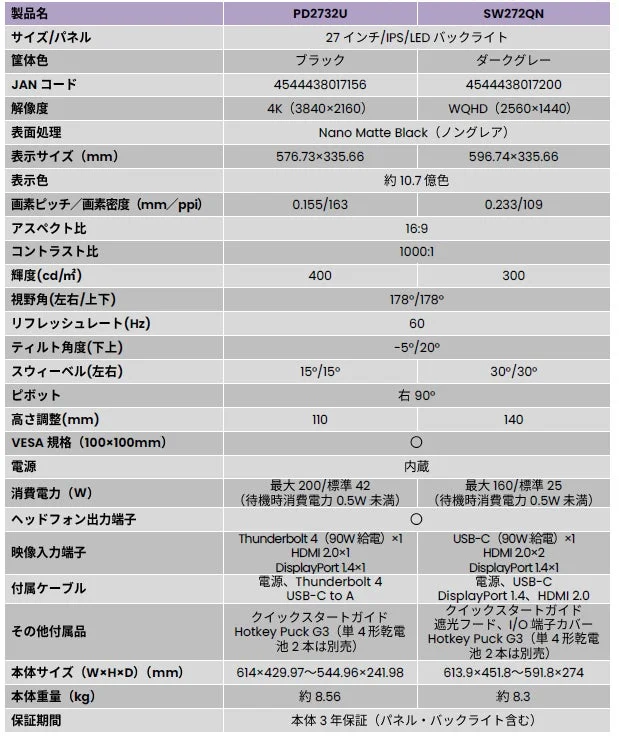 PD2732UとSW272QNの2つのモニター製品の仕様を比較した表