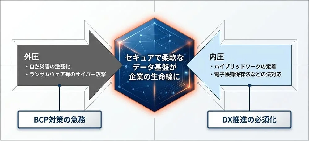 BCP対策とDX推進の重要性