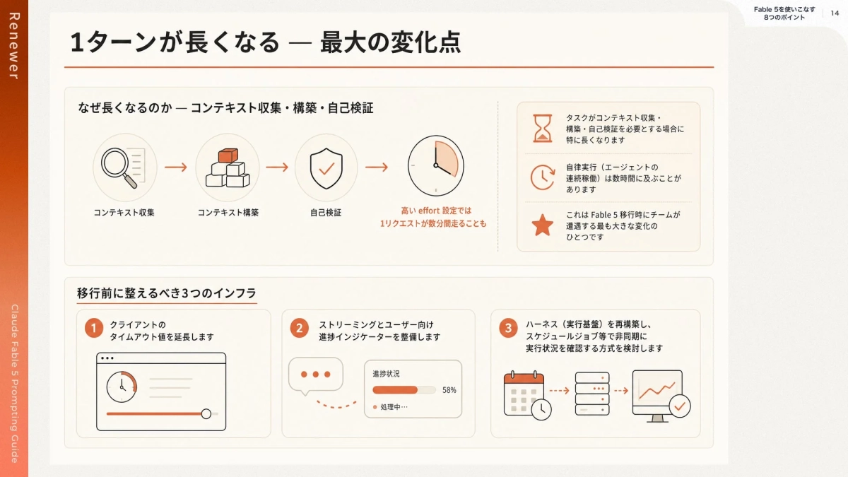 Fable 5を使いこなす8つのポイント