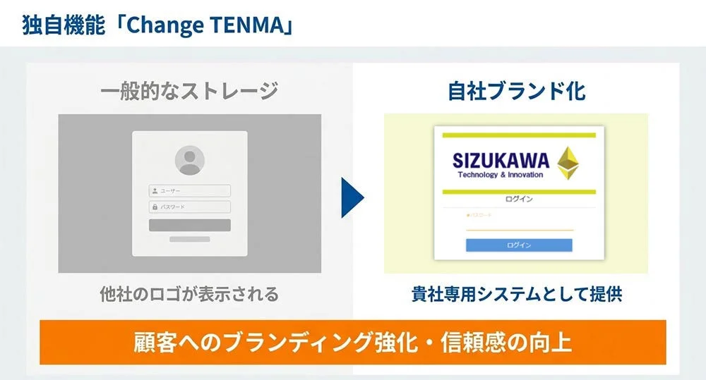 独自機能「Change TENMA」