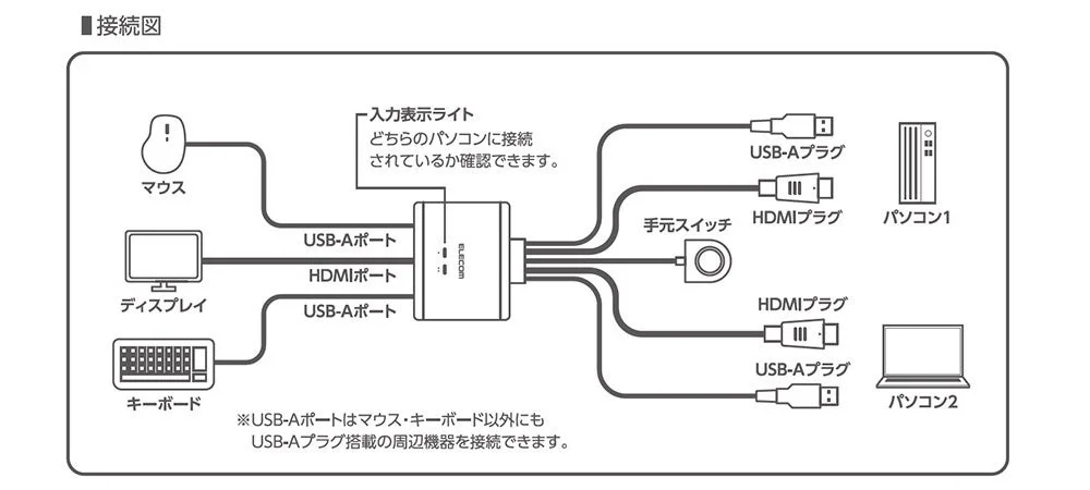 接続図