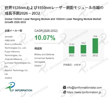 世界1535nmおよび1550nmレーザー測距モジュール市場の成長予測