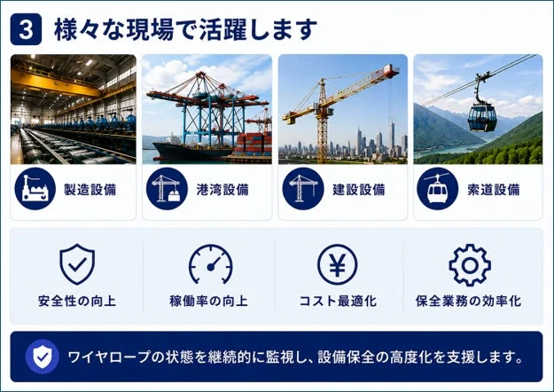 AIOTION WSSの活躍する現場