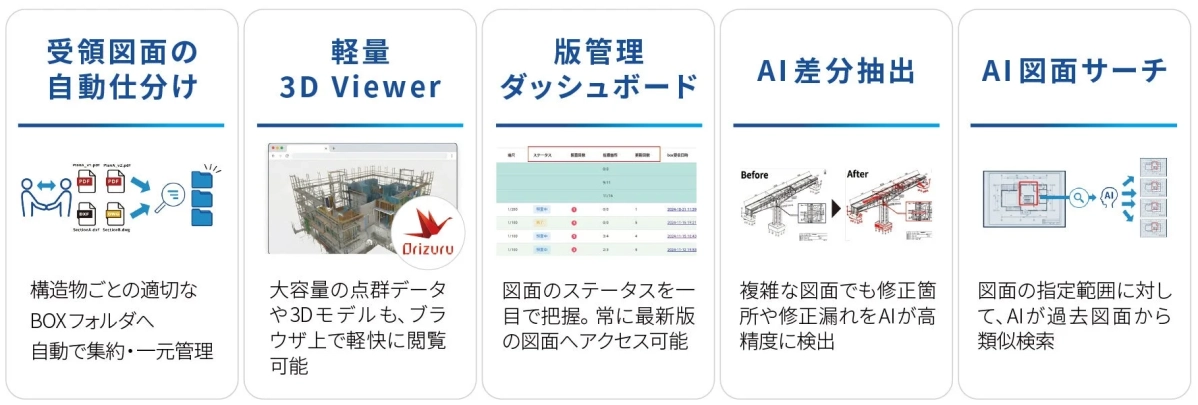 TERNOの主要機能