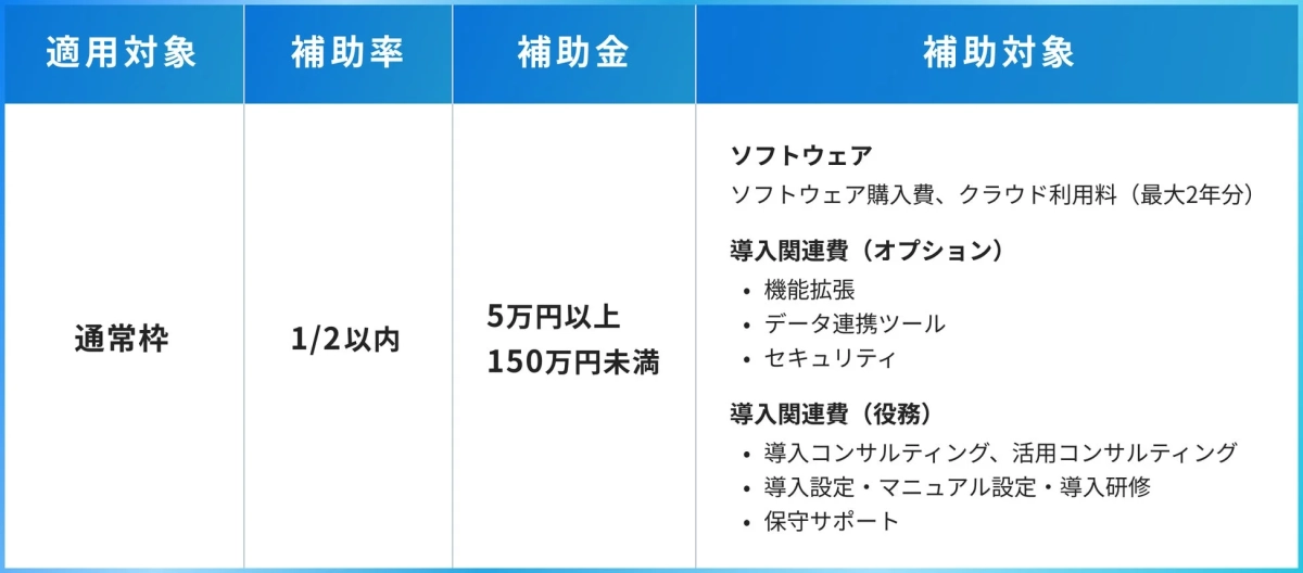 補助金の適用対象と補助率