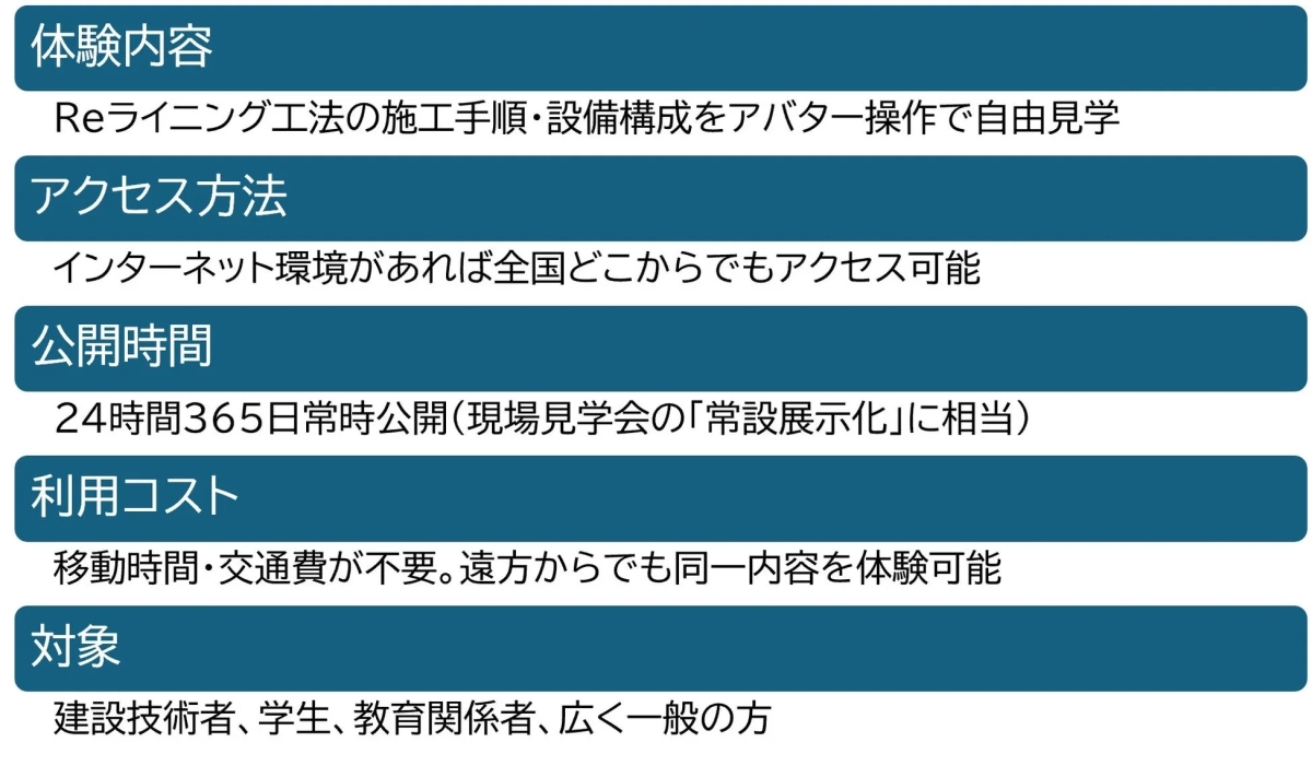 体験コンテンツの概要