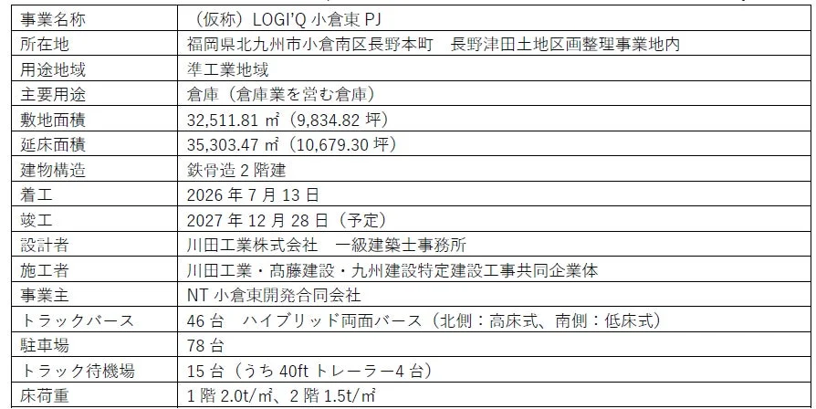 LOGI'Q小倉東PJの概要