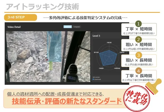 アイトラッキング技術による多角的評価と技能判定システム