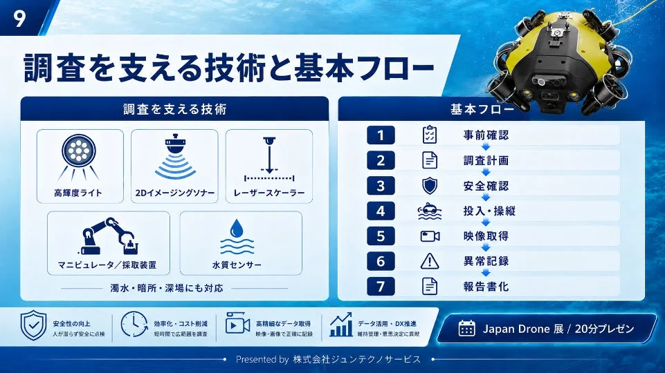 調査を支える技術と基本フロー