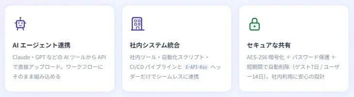 Quinkの主な特徴