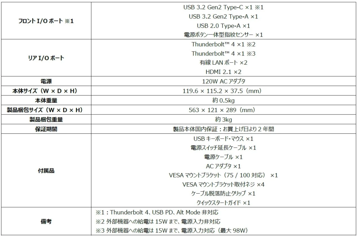 Cubi NUC AI+ 3MG-026JPのI/Oポートと付属品