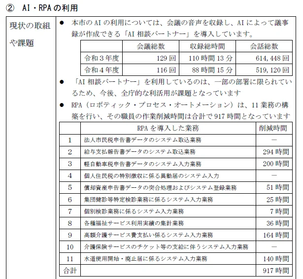 AI・RPAの利用状況と削減時間