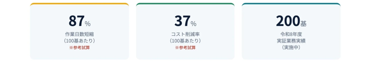 作業日数短縮とコスト削減の参考試算