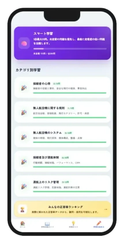 進捗の見える化
