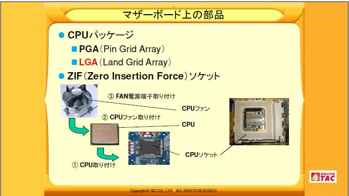 CPUの取り付け