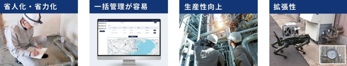 省人化・省力化、一括管理、生産性向上、拡張性を示すイメージ