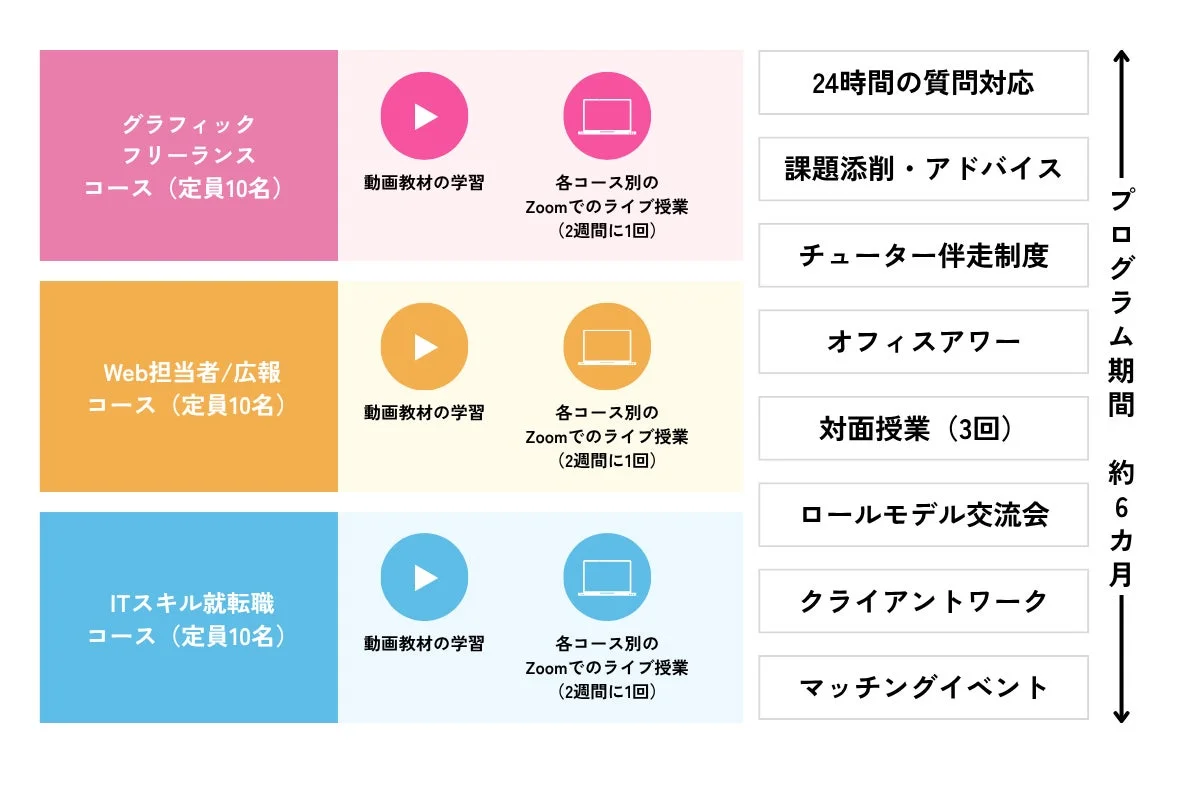 学習プログラムの概要