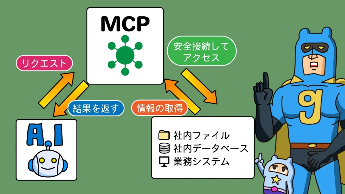 MCP リクエスト結果を返す