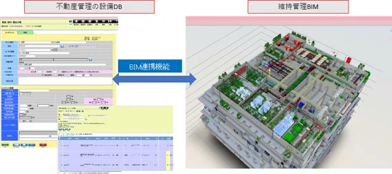 不動産管理の設備データベースと維持管理BIMシステムが連携する様子を示す図