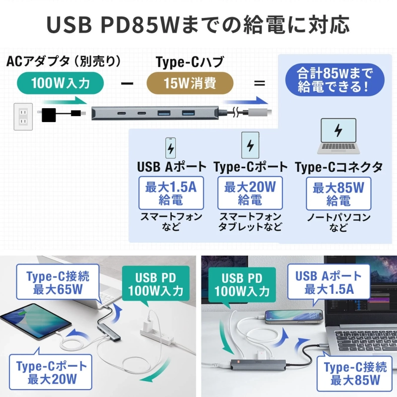 USB PD85Wまでの給電に対応する説明図