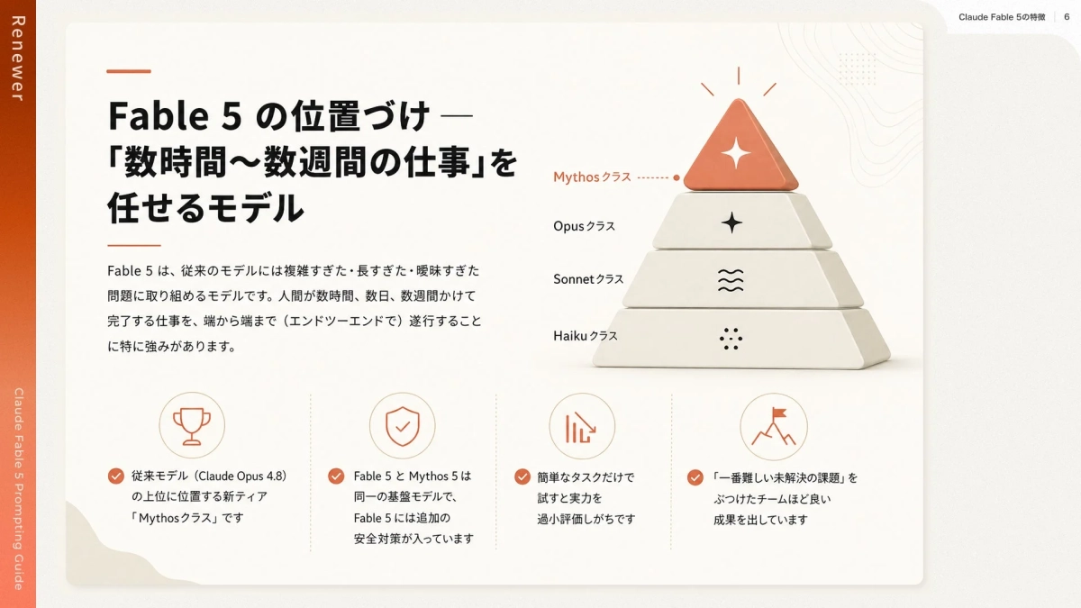 Claude Fable 5の概要