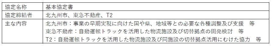 基本協定書の内容