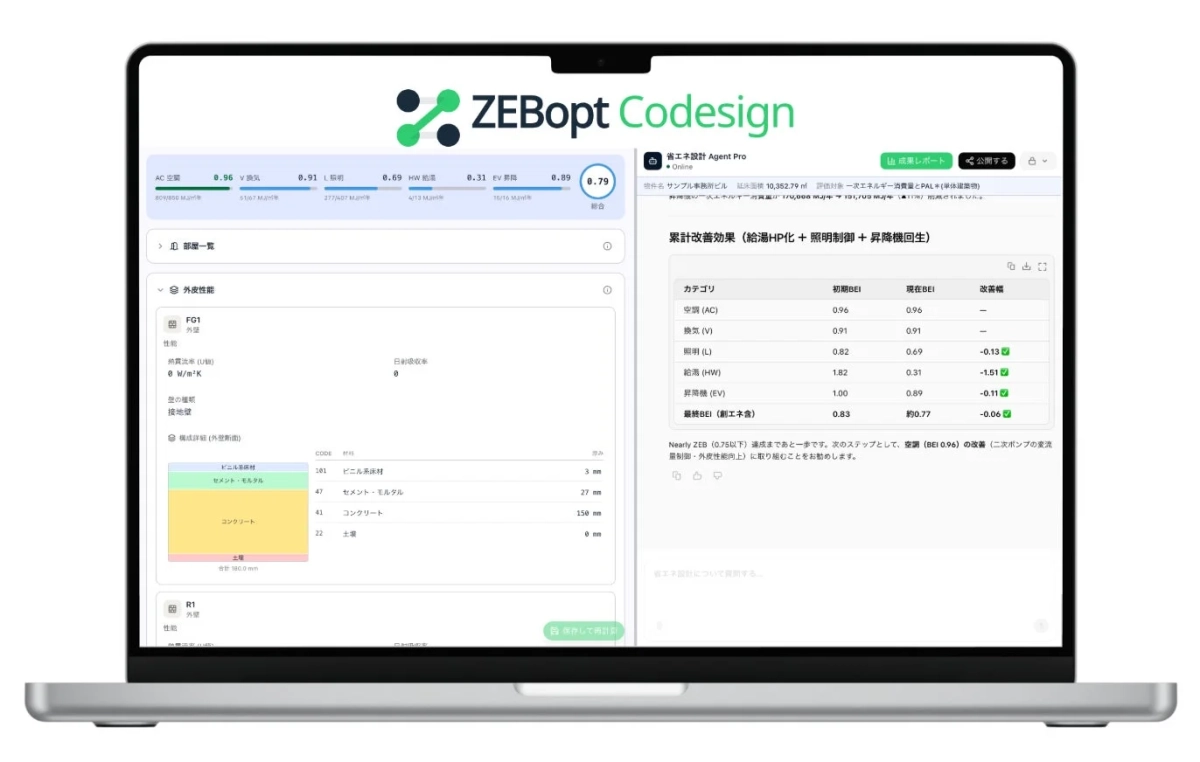 ZEBopt Codesign 概要