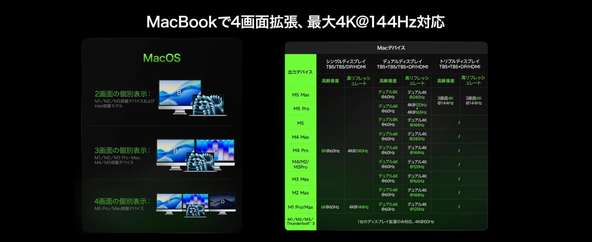 MacBookディスプレイ対応