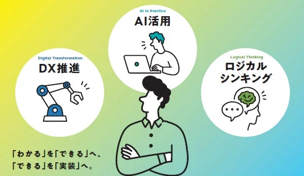 DX推進、AI活用、ロジカルシンキングという3つの主要な概念が、人物がそれらを見上げる構図で示されています。