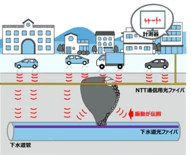 光ファイバセンシングの図