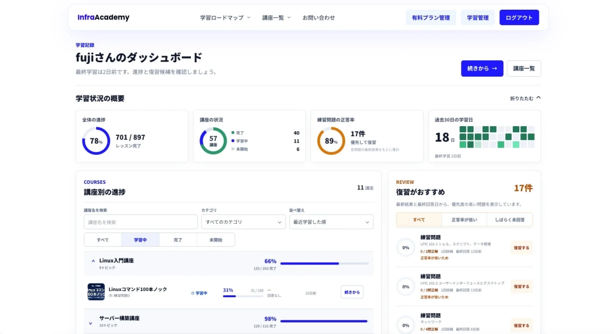 InfraAcademyの学習管理ダッシュボード