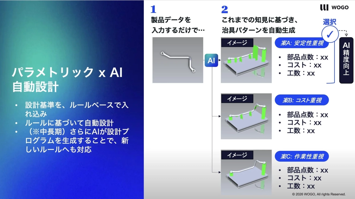 パラメトリック x AI 自動設計